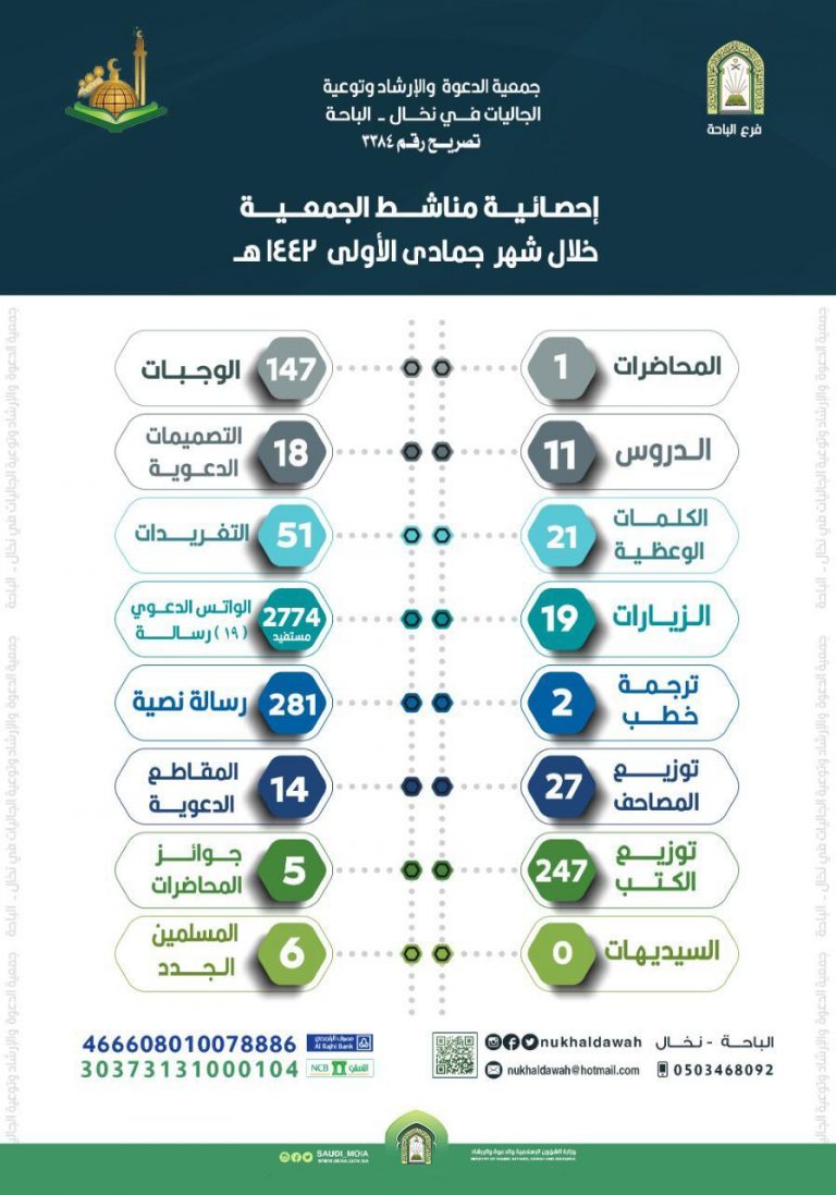 جمادى الأولى