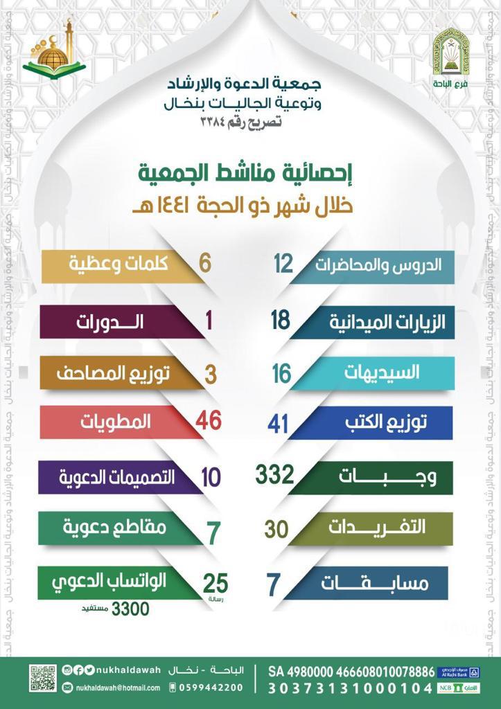 ذي الحجة