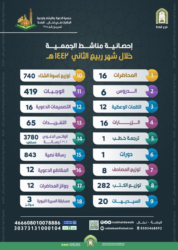 ربيع الثاني